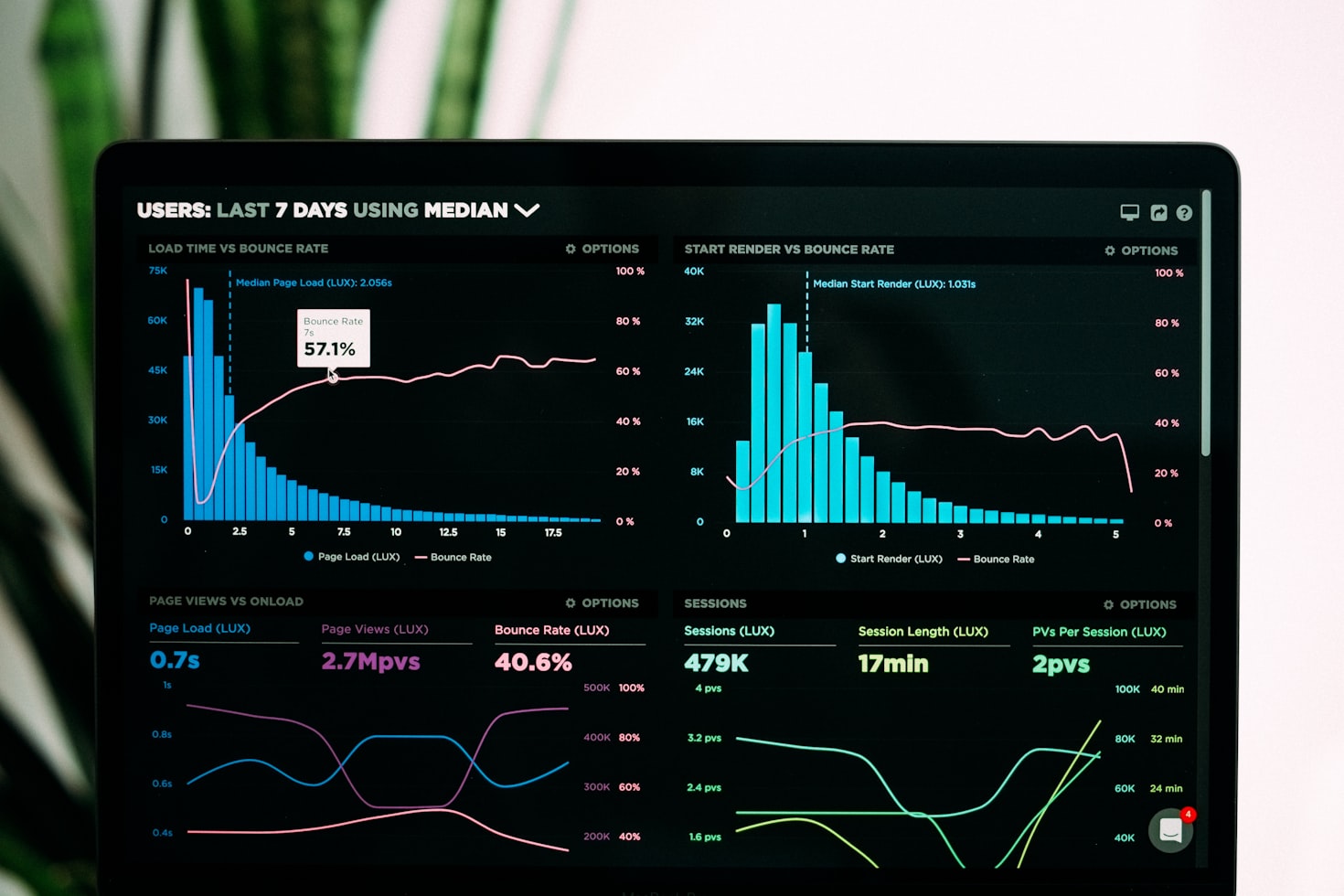 AI dashboard showing analytics and automation tools